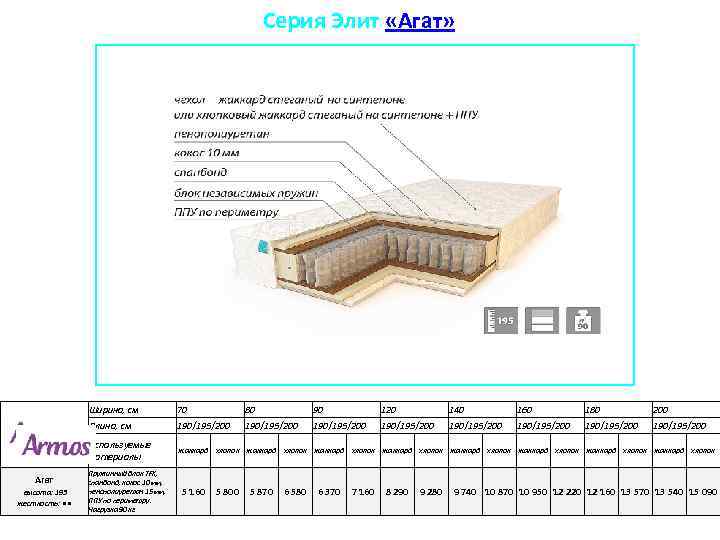 Серия Элит «Агат» Ширина, см Агат высота: 195 жесткость: • • 70 80 90