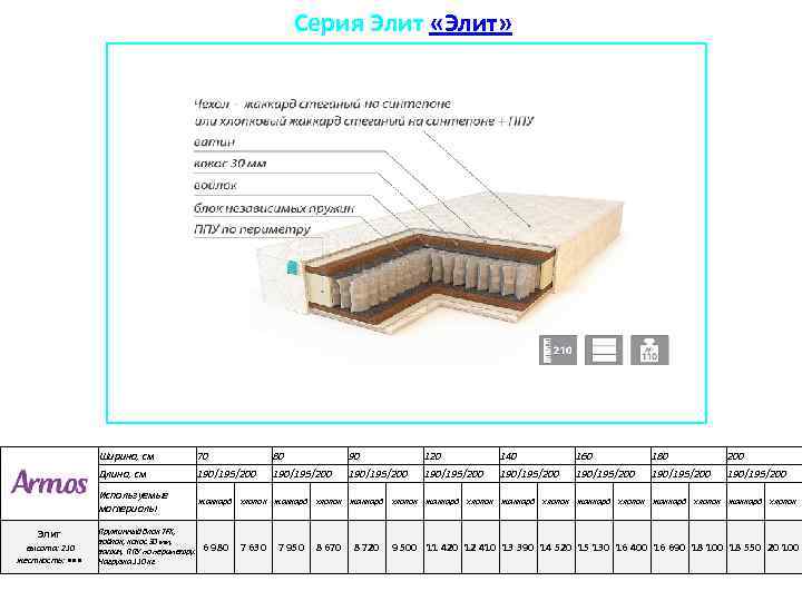 Серия Элит «Элит» Ширина, см Элит высота: 210 жесткость: • • • 70 80