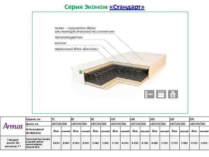 Серия Эконом «Стандарт» Ширина, см Стандарт высота: 200 жесткость: • • 70 80 90