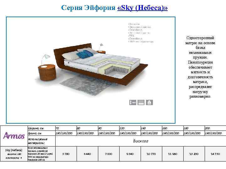 Серия Эйфория «Sky (Небеса)» Односторонний матрас на основе блока независимых пружин. Пенопоуретан обеспечивает мягкость