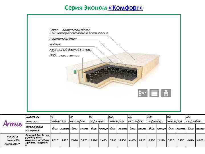 Серия Эконом «Комфорт» Ширина, см Комфорт высота: 200 жесткость: • • 70 80 90