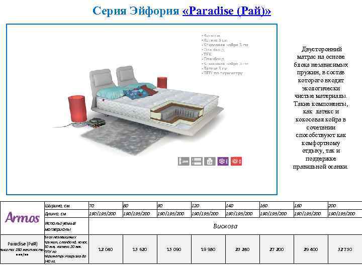 Серия Эйфория «Paradise (Рай)» Двусторонний матрас на основе блока независимых пружин, в состав которого