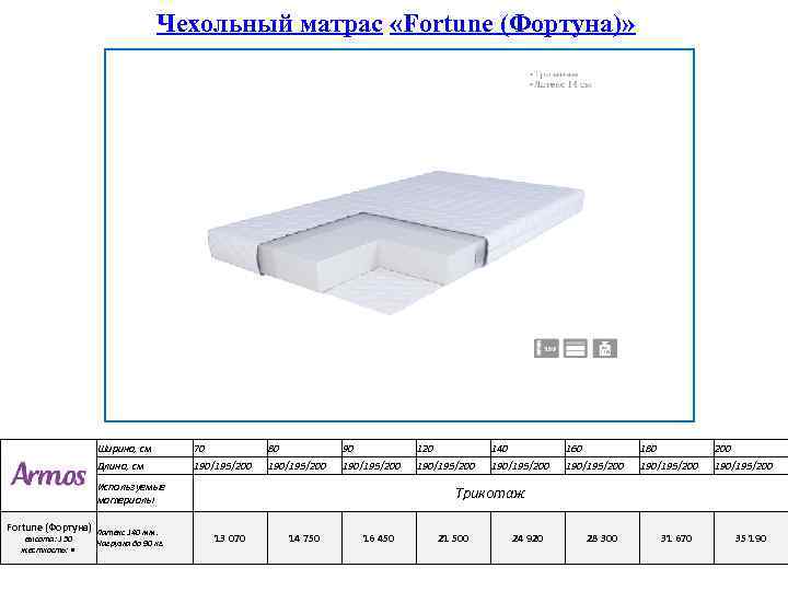 Чехольный матрас «Fortune (Фортуна)» Ширина, см 70 80 90 120 140 160 180 200