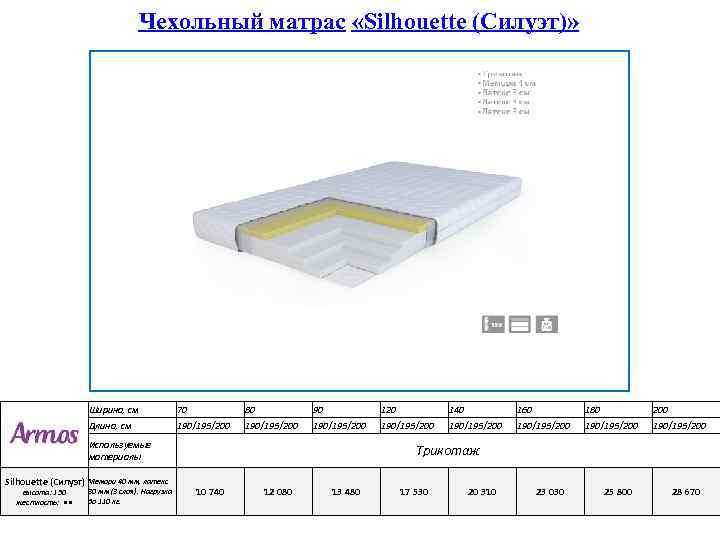 Чехольный матрас «Silhouette (Силуэт)» Ширина, см 70 80 90 120 140 160 180 200