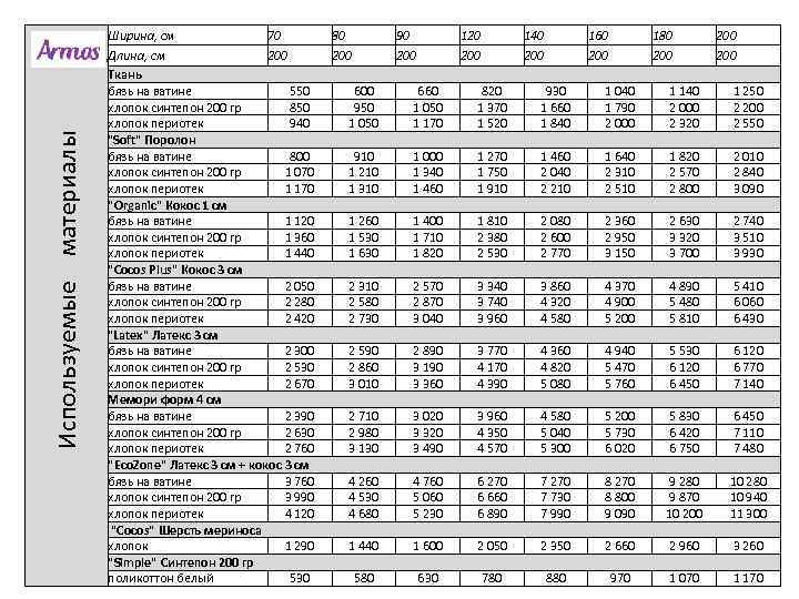  Используемые материалы Ширина, см 70 Длина, см 200 Ткань бязь на ватине 550