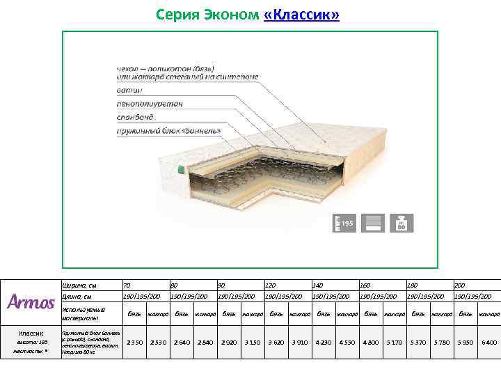 Серия Эконом «Классик» Ширина, см Классик высота: 195 жесткость: • 70 80 90 120