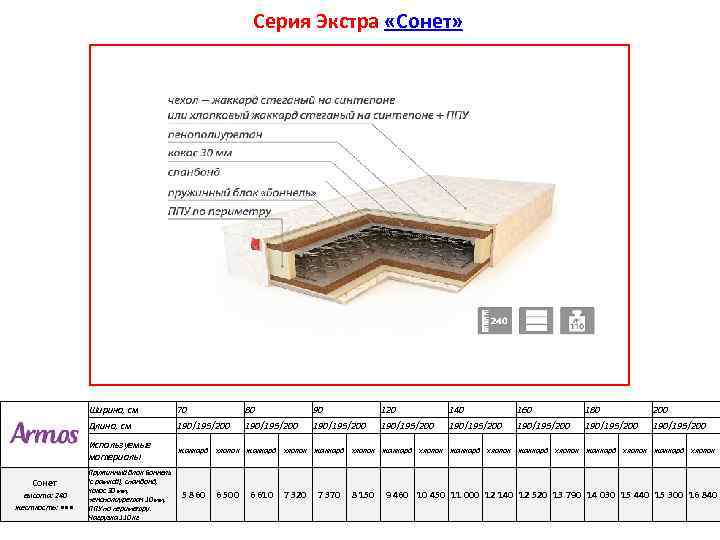 Серия Экстра «Сонет» Ширина, см Сонет высота: 240 жесткость: • • • 70 80