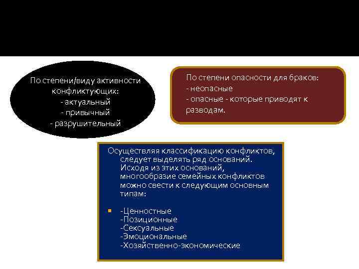 По степени/виду активности конфликтующих: - актуальный - привычный - разрушительный По степени опасности для