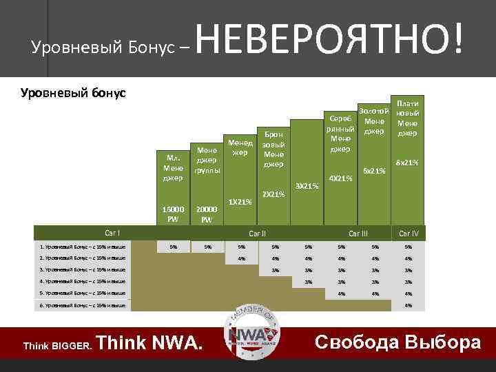 Уровневый Бонус – НЕВЕРОЯТНО! Уровневый бонус Мл. Мене джер 16000 PW Мене джер группы