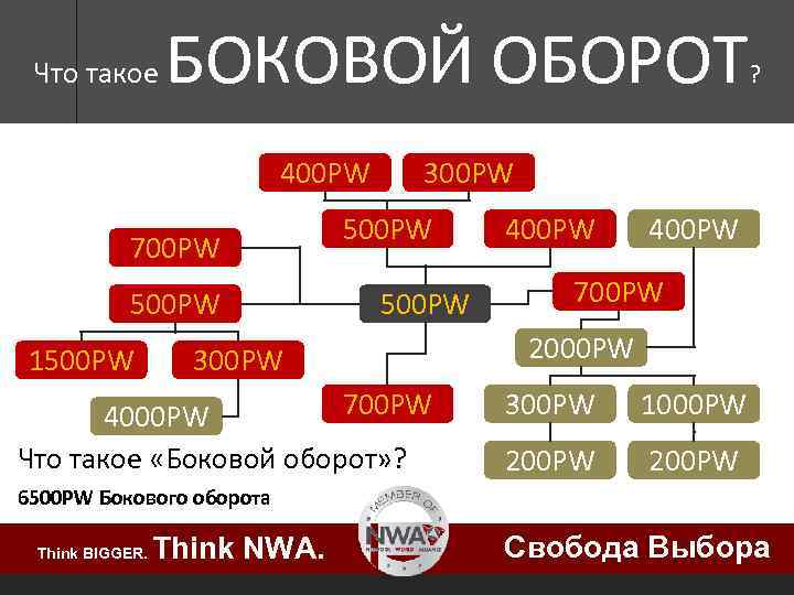 Что такое БОКОВОЙ ОБОРОТ 400 PW 700 PW 500 PW 1500 PW ? 300