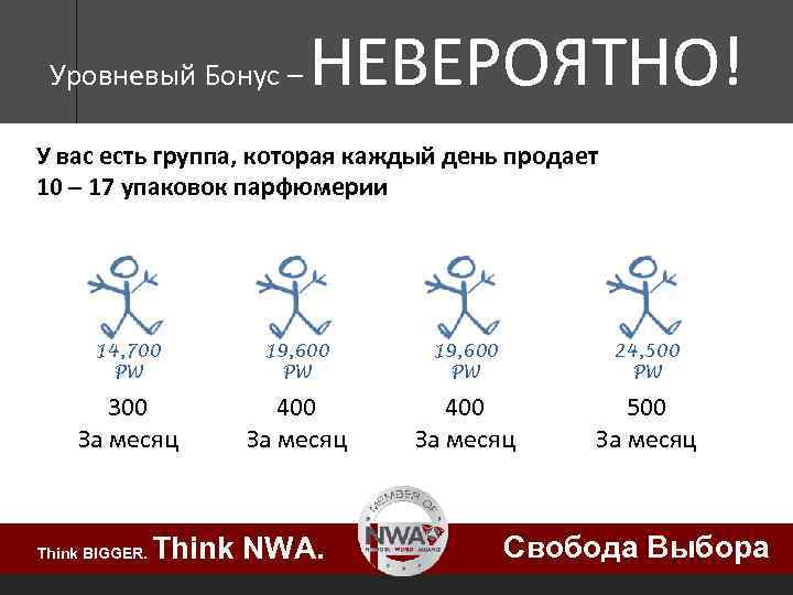 Уровневый Бонус – НЕВЕРОЯТНО! У вас есть группа, которая каждый день продает 10 –