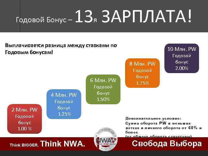 Годовой это. Годовой бонус. Бонус к зарплате. Бонусная заработная плата это. Бонусы в заработной плате это.