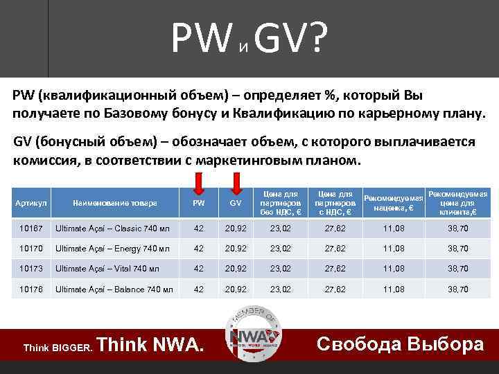 PW и GV? PW (квалификационный объем) – определяет %, который Вы получаете по Базовому