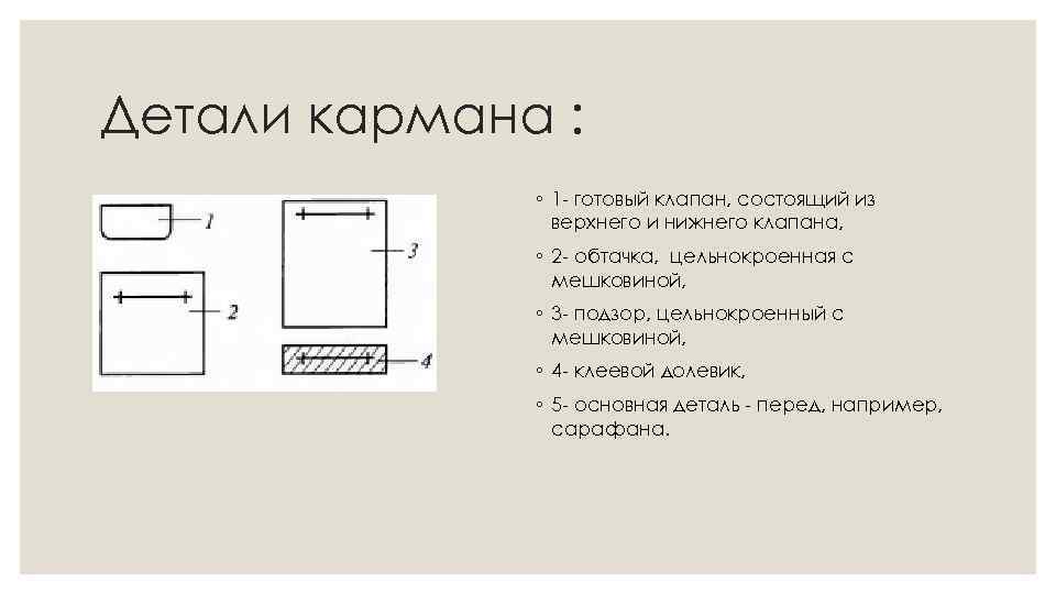 Детали кармана : ◦ 1 - готовый клапан, состоящий из верхнего и нижнего клапана,