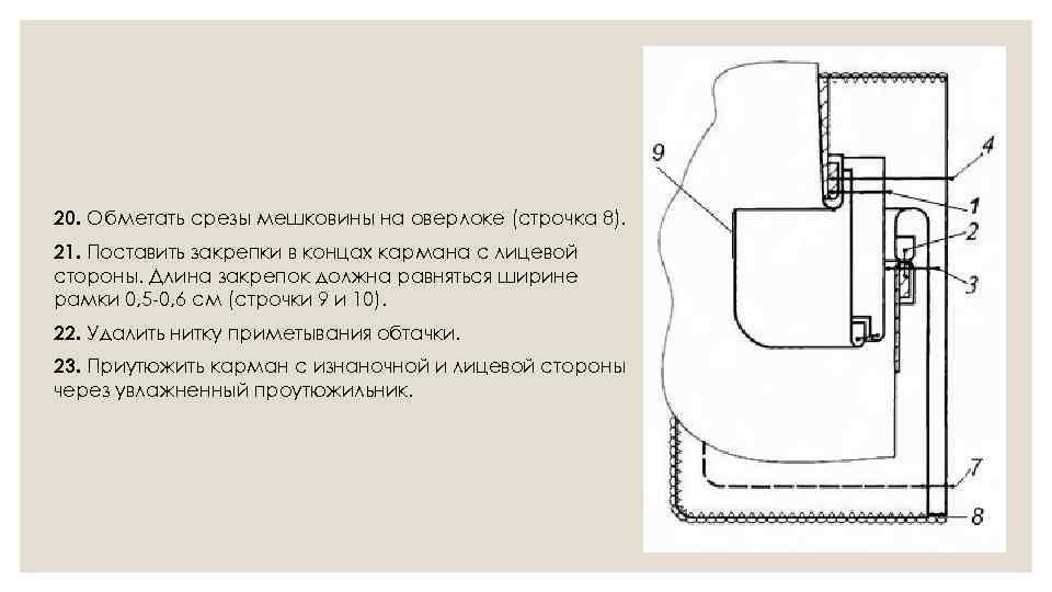 Прорезной карман с клапаном схема