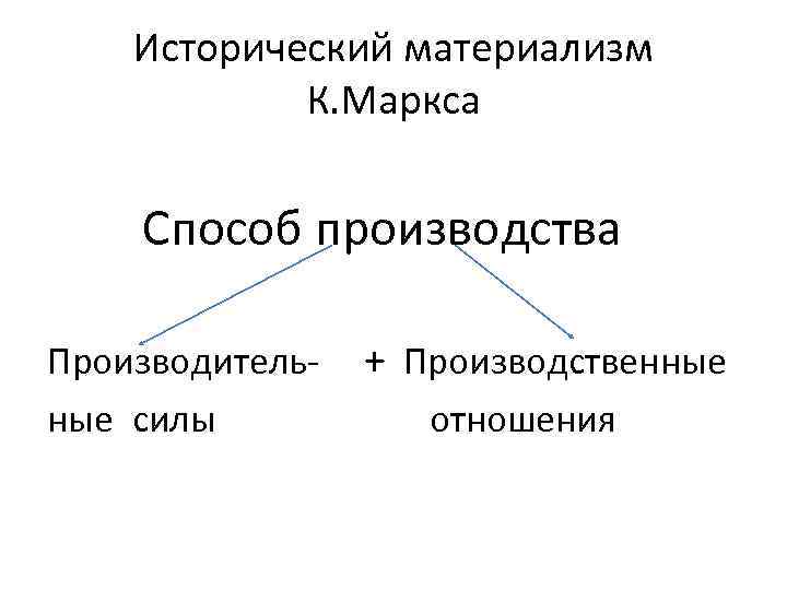 Исторический материализм маркса