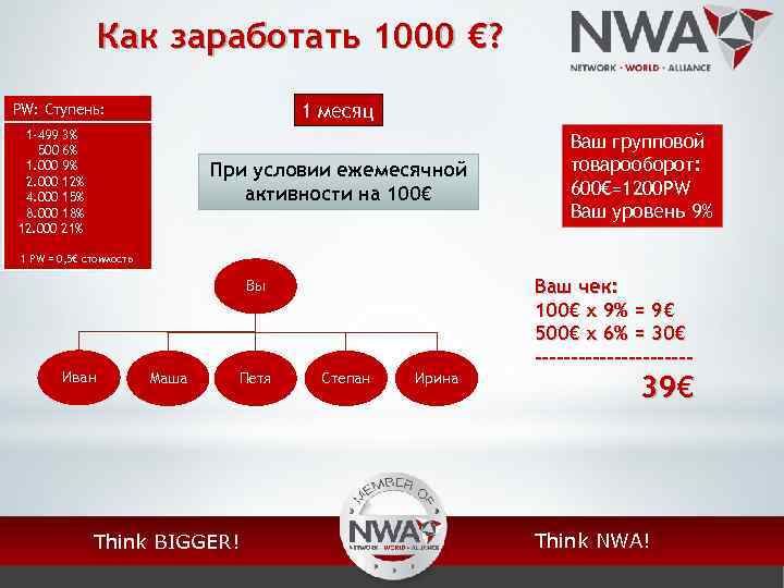 Как заработать 1000 €? 1 месяц PW: Ступень: 1 -499 3% 500 6% 1.