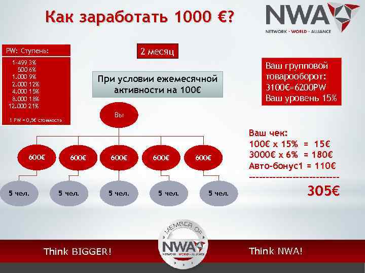 Как заработать 1000 €? 2 месяц PW: Ступень: 1 -499 3% 500 6% 1.