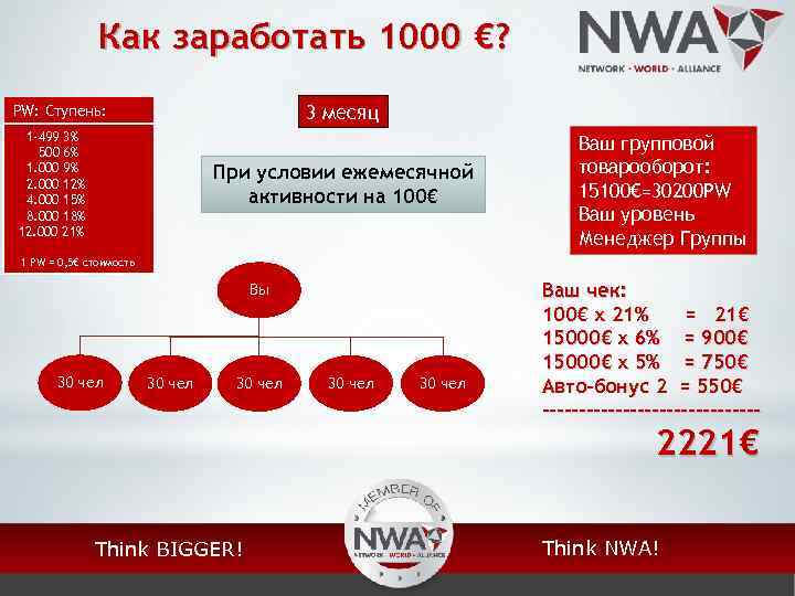 Как заработать 1000 €? 3 месяц PW: Ступень: 1 -499 3% 500 6% 1.