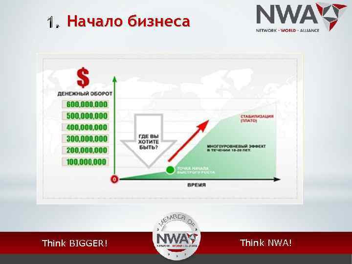 1. Начало бизнеса Think BIGGER! Think NWA! 