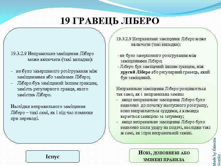 19 ГРАВЕЦЬ ЛІБЕРО 19. 3. 2. 9 Неправильне заміщення Ліберо може включати (такі випадки):
