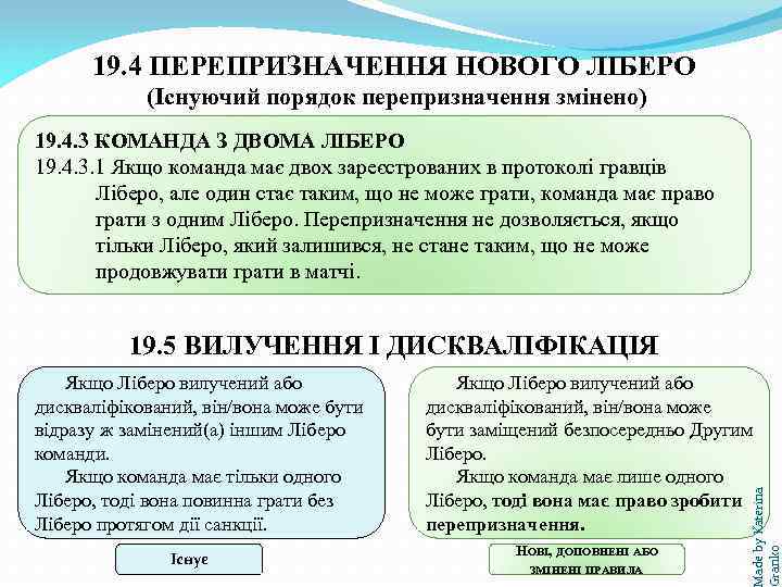 19. 4 ПЕРЕПРИЗНАЧЕННЯ НОВОГО ЛІБЕРО (Існуючий порядок перепризначення змінено) 19. 4. 3 КОМАНДА З