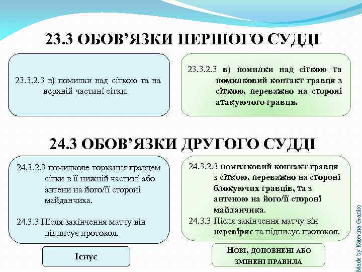 23. 3 ОБОВ’ЯЗКИ ПЕРШОГО СУДДІ 23. 3. 2. 3 в) помилки над сіткою та