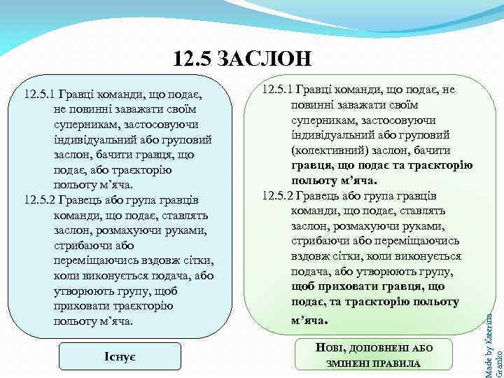 12. 5 ЗАСЛОН Існує 12. 5. 1 Гравці команди, що подає, не повинні заважати