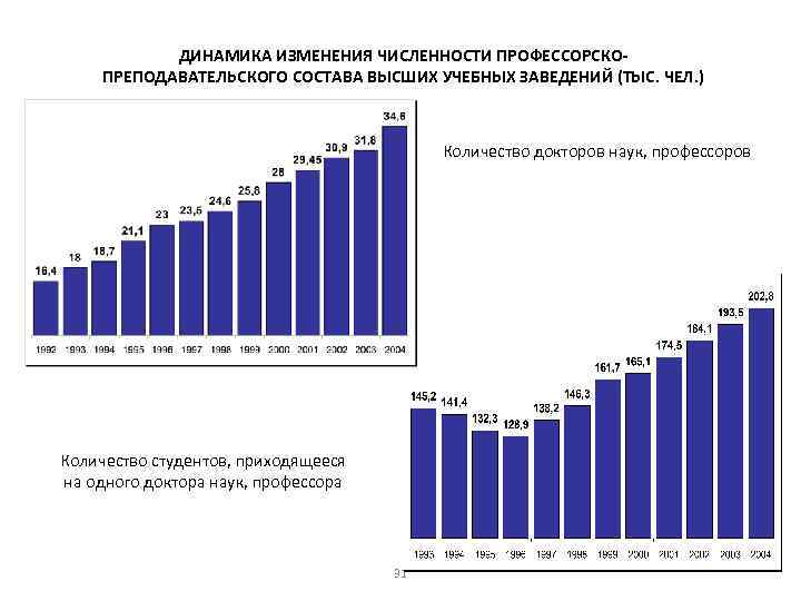 Количество докторов наук