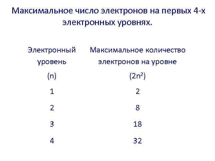 Максимальное число электронов на s