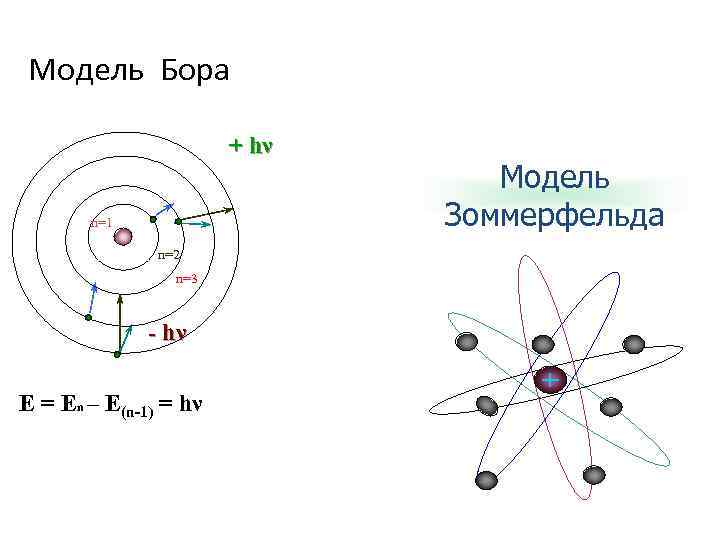 Бор схема строения