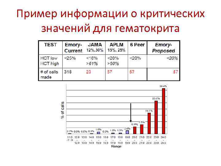 Что означает критично