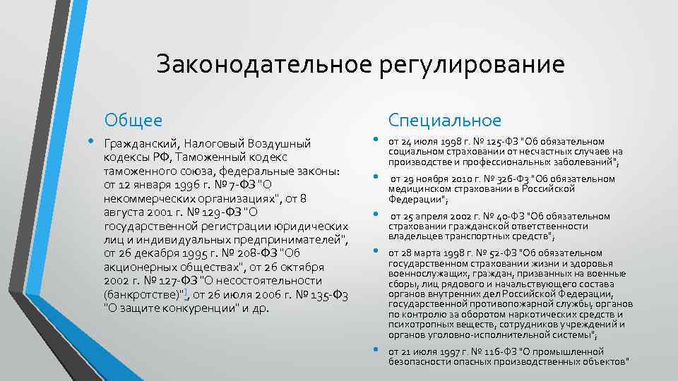 Законодательное регулирование • Общее Гражданский, Налоговый Воздушный кодексы РФ, Таможенный кодекс таможенного союза, федеральные