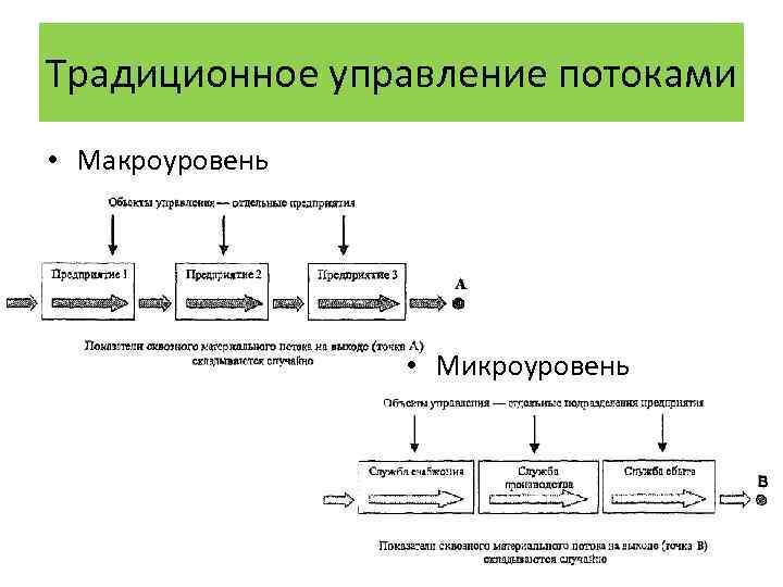 Первые планы на макроуровне представляли собой