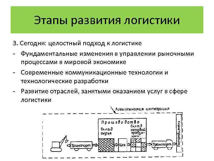 Этапы развития логистики 3. Сегодня: целостный подход к логистике - Фундаментальные изменения в управлении