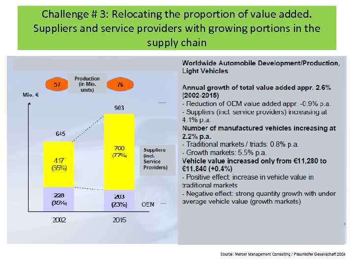 Challenge # 3: Relocating the proportion of value added. Suppliers and service providers with