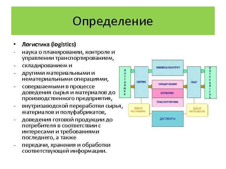 Дать определение логистики