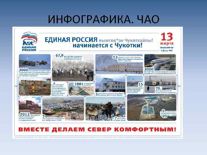 ИНФОГРАФИКА. ЧАО 