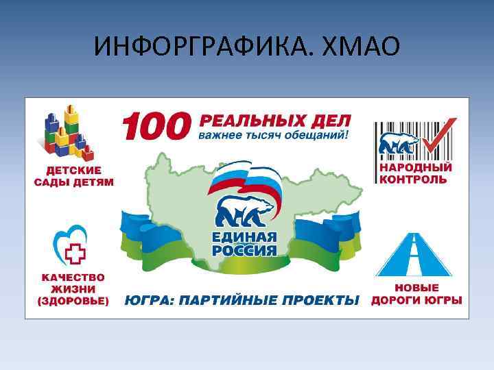 ИНФОРГРАФИКА. ХМАО 