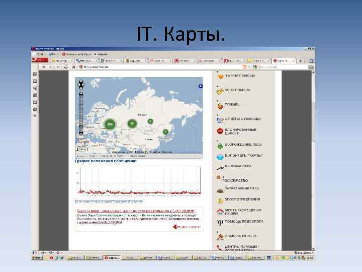 IT. Карты. 