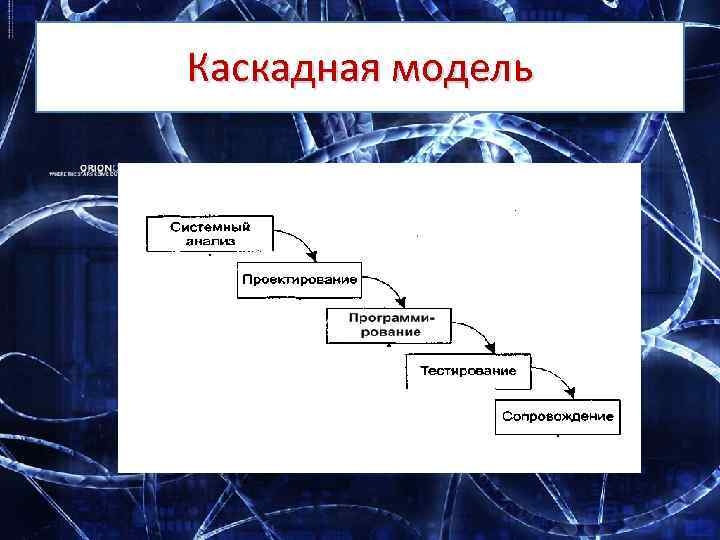 Каскадная модель 