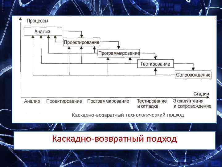 Каскадно возвратный подход 