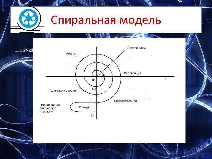 Спиральная модель 