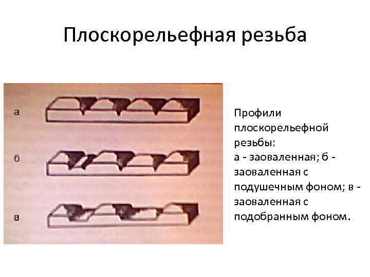 Плоскорельефная резьба Профили плоскорельефной резьбы: а заоваленная; б заоваленная с подушечным фоном; в заоваленная