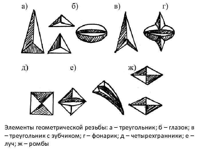 Элементы геометрической резьбы по дереву. Трехгранно выемчатая резьба схемы. Трехгранно-выемчатая резьба элементы. Основные элементы геометрической резьбы.