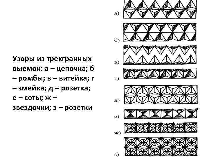 Узоры из трехгранных выемок: а – цепочка; б – ромбы; в – витейка; г