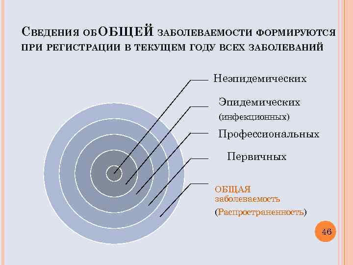 СВЕДЕНИЯ ОБ ОБЩЕЙ ЗАБОЛЕВАЕМОСТИ ФОРМИРУЮТСЯ ПРИ РЕГИСТРАЦИИ В ТЕКУЩЕМ ГОДУ ВСЕХ ЗАБОЛЕВАНИЙ Неэпидемических Эпидемических