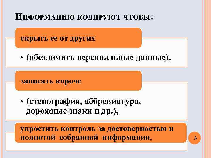 ИНФОРМАЦИЮ КОДИРУЮТ ЧТОБЫ: скрыть ее от других • (обезличить персональные данные), записать короче •