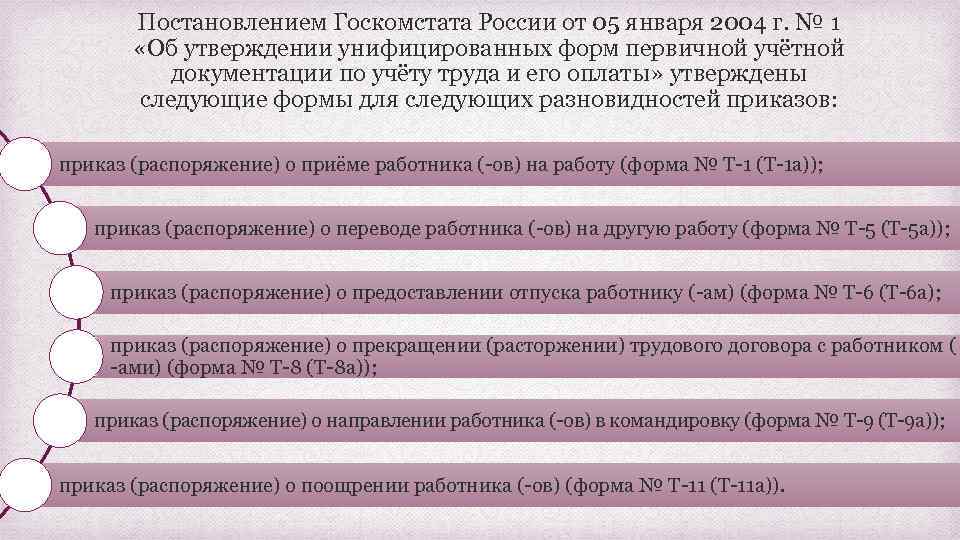 Постановлением Госкомстата России от 05 января 2004 г. № 1 «Об утверждении унифицированных форм