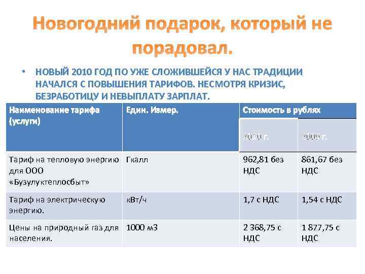 Новогодний подарок, который не порадовал. • НОВЫЙ 2010 ГОД ПО УЖЕ СЛОЖИВШЕЙСЯ У НАС